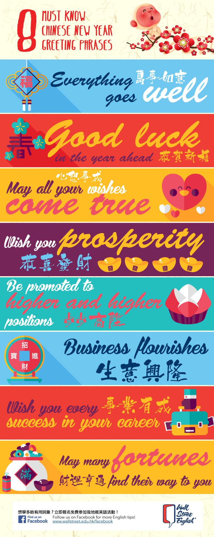 8 Must Know Chinese New Year Greeting Phrases