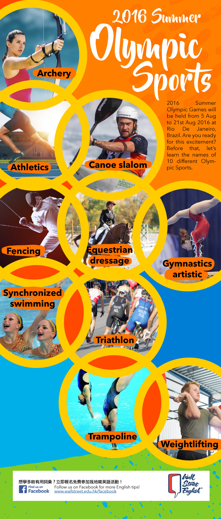 2016 Summer Olympic Sports