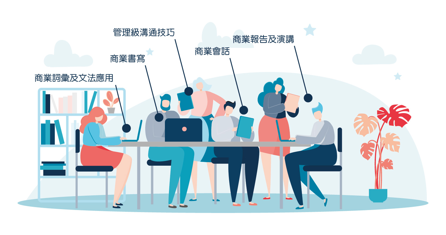 商業英語課程 - 五大範疇